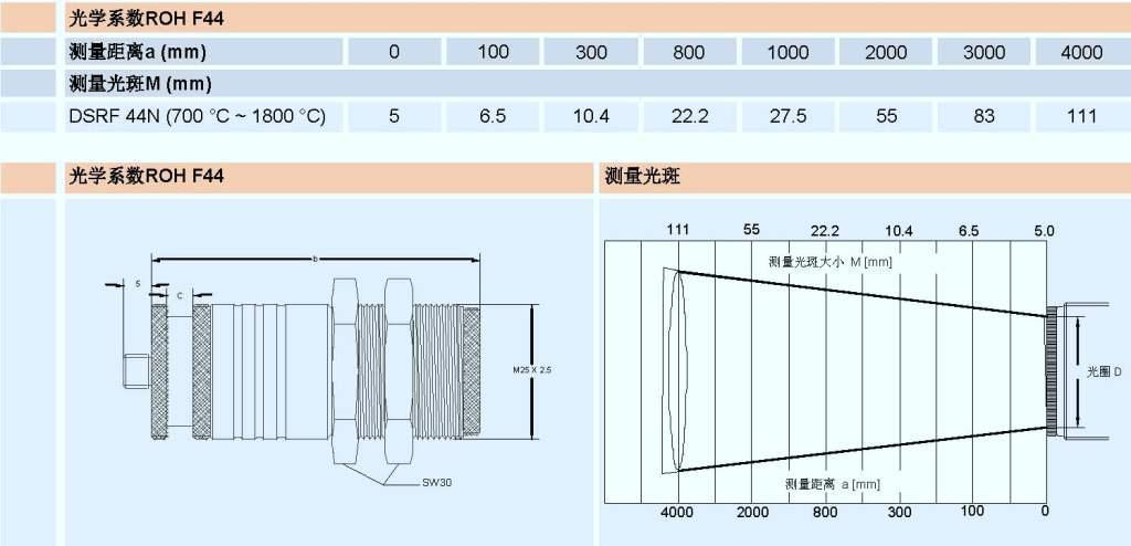 DSRF 44N˫ɫǹͼ