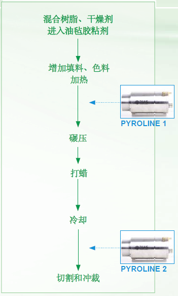 ɨPYROLINEձеӦ