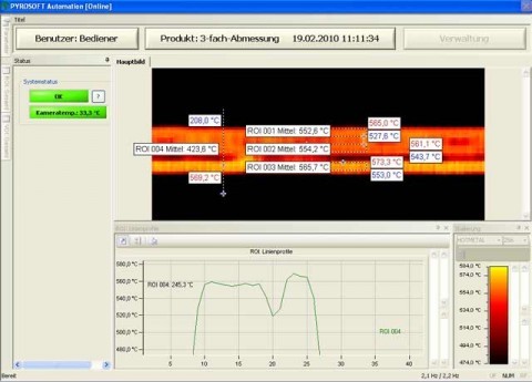 ֽ³PYROLINE 128M ,